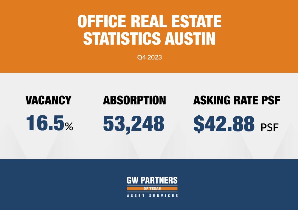 Austin Office Real Estate Report Q4 2023 - GWPTX Commercial Real Estate