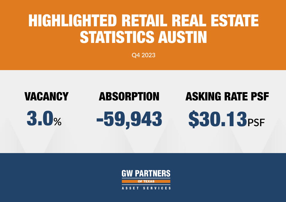 Austin Retail Real Estate Report - Q4 2023 - GWPTX CRE Services